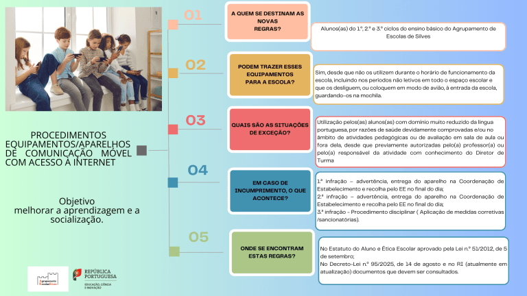 Regras Utilização Smartphones