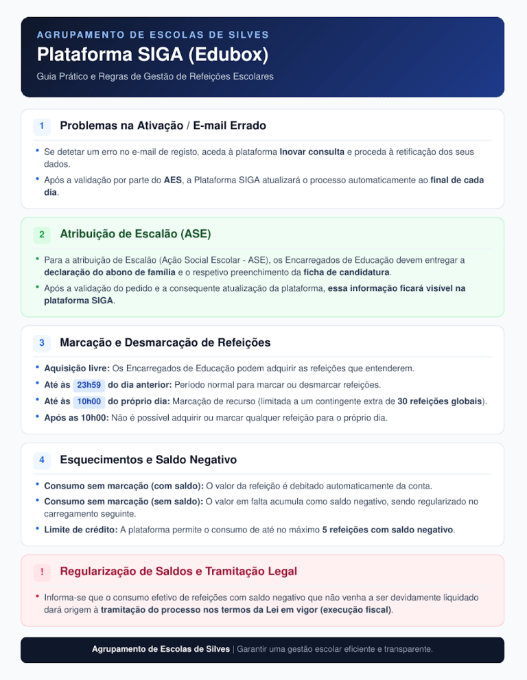Plataforma SIGA (Edubox) — Guia Prático para a Gestão de Refeições Escolares
