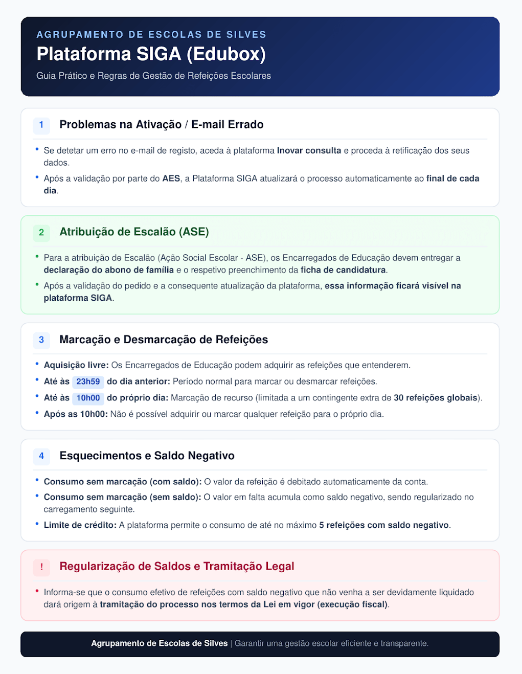 Plataforma SIGA (Edubox) — Guia Prático para a Gestão de Refeições Escolares