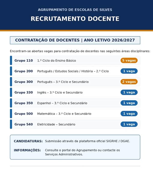 Atualização sobre a contratação de docentes no Agrupamento